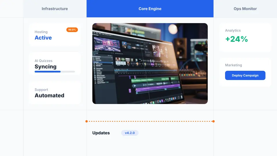 Illustration showing ilutor handling analytics, AI support, discovery, and platform operations